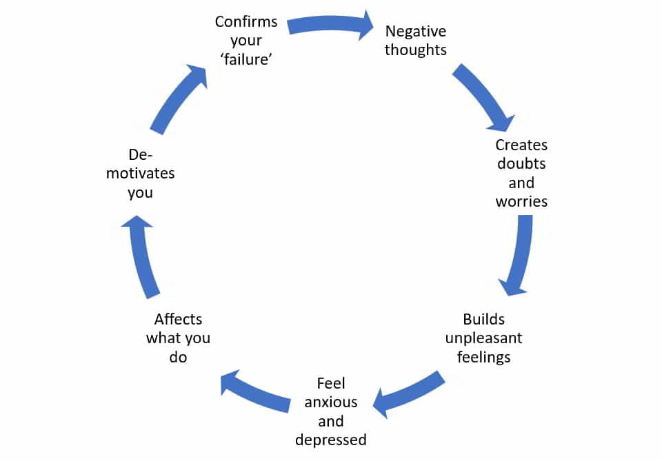 vicious circle