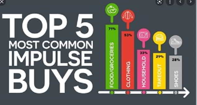 top 5 impulse buys