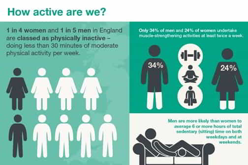 fitness by gender